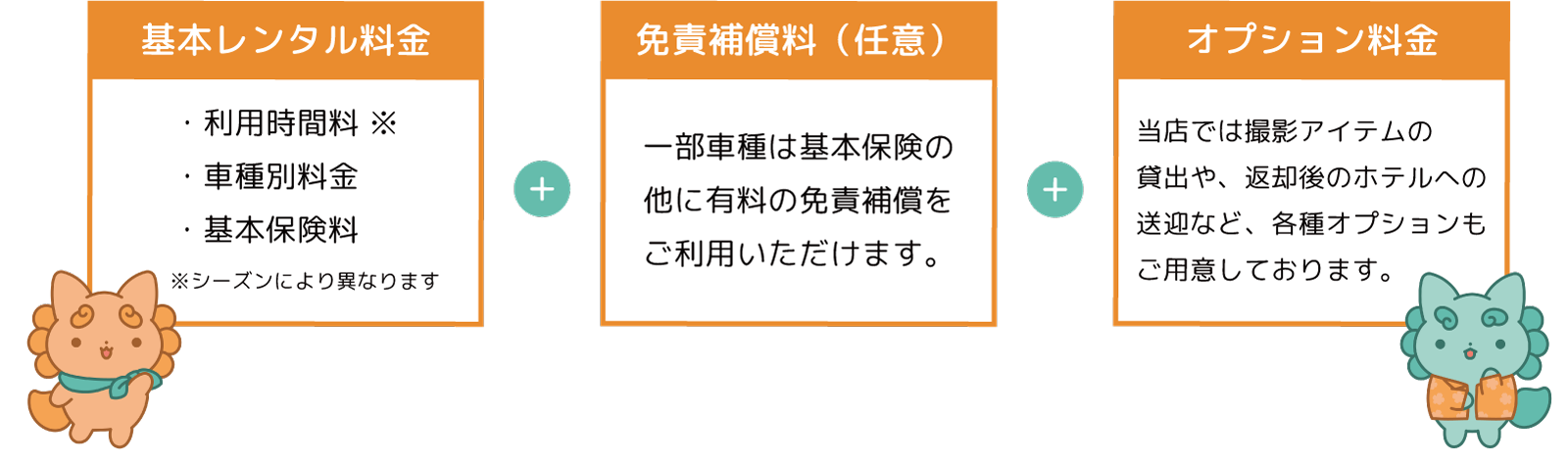 料金の仕組みPC