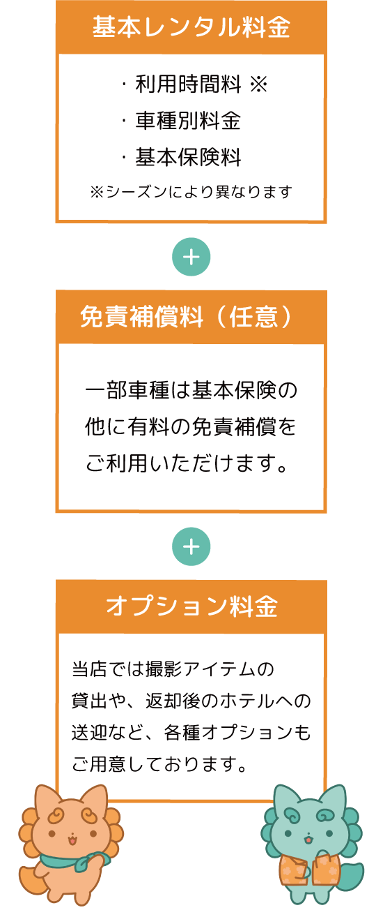料金の仕組みSP