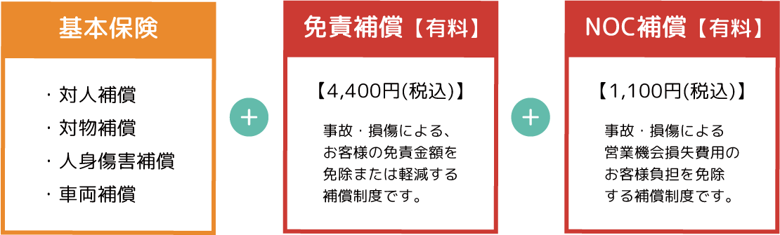 輸入車オープンカーSUV車の保険d